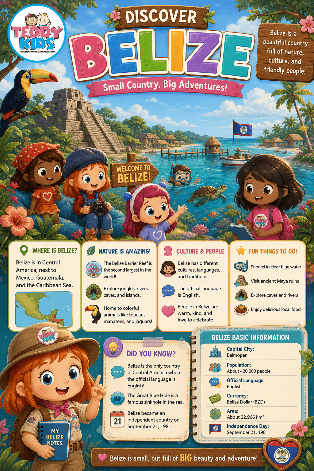 Belize Basic Information