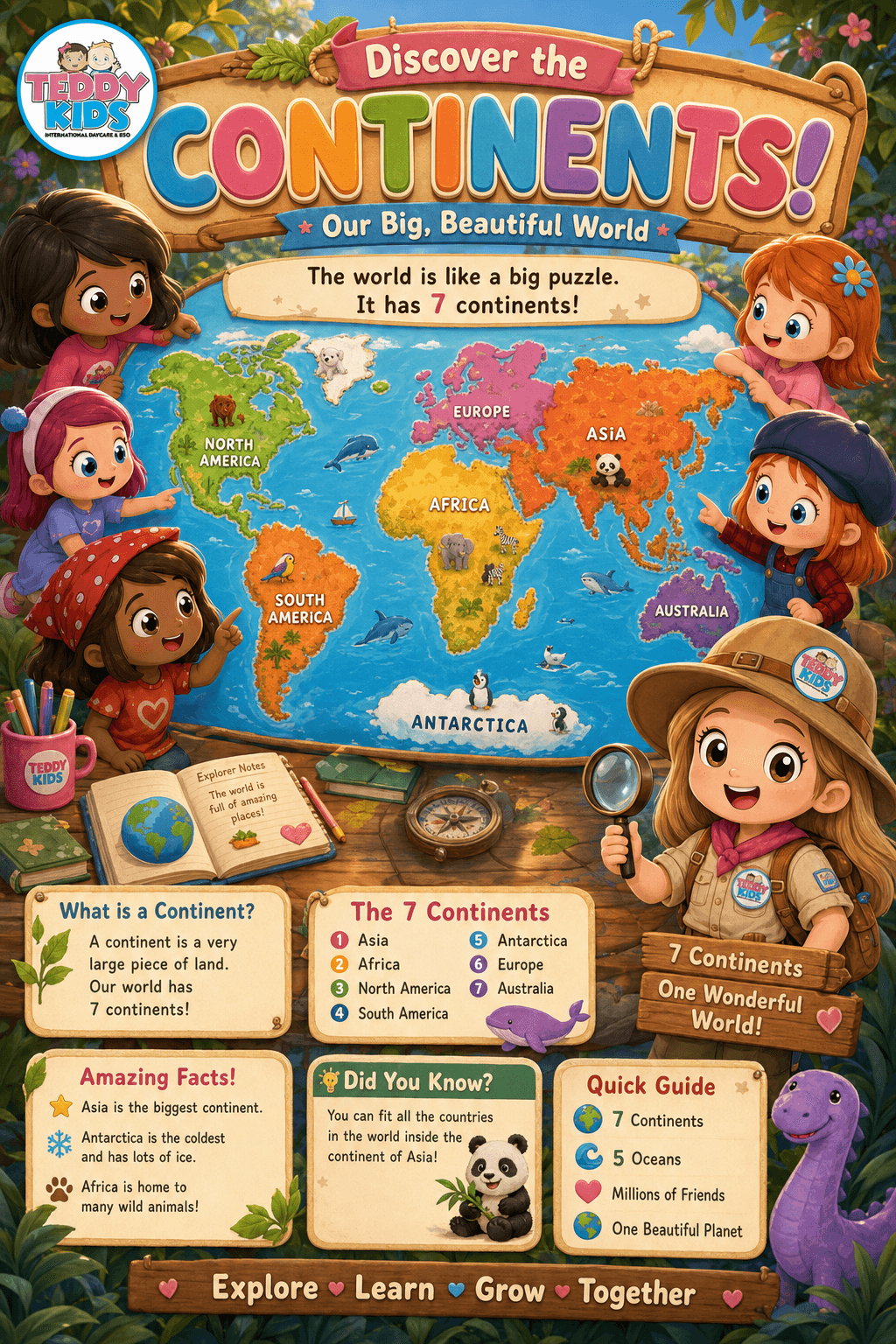 Continents