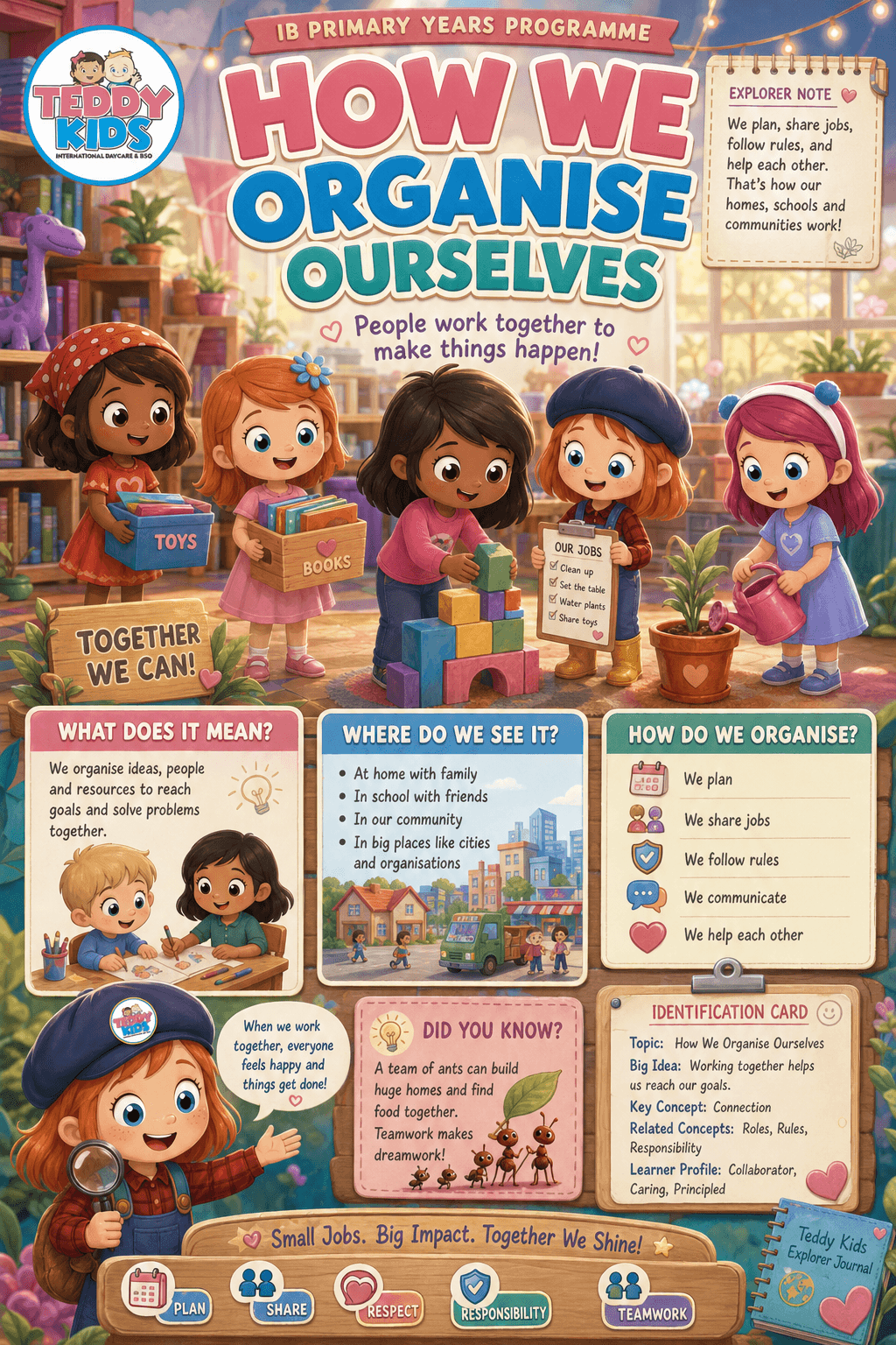 Ib Poster Of How We Organise Ourselves