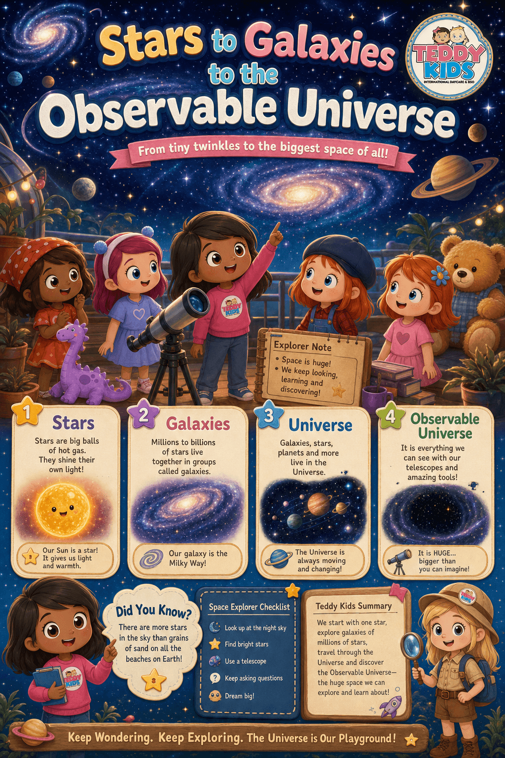Stars To Galaxies To The Observable Universe