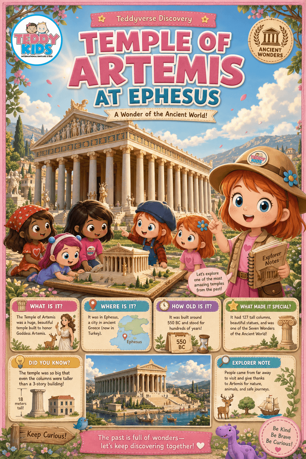 Temple Of Artemis At Ephesus