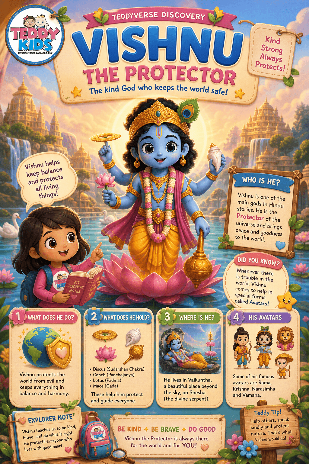 Vishnu The Protector